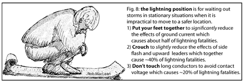 lightning position