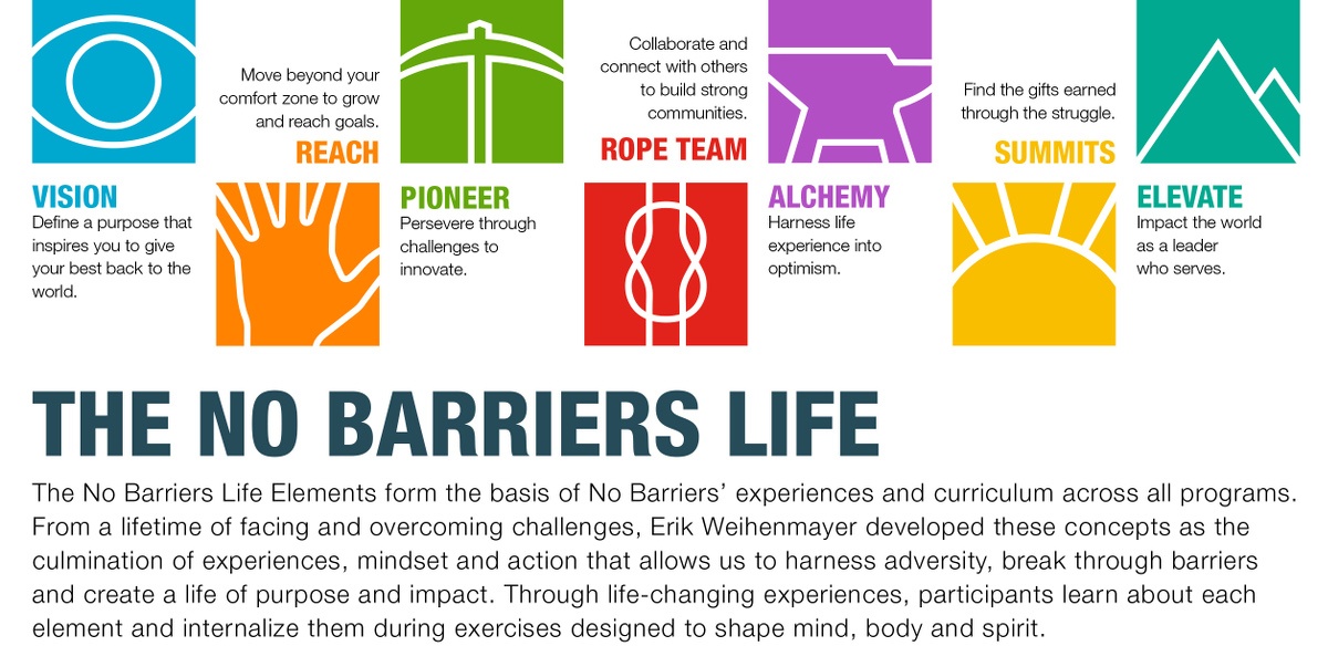 No Barriers Infographic