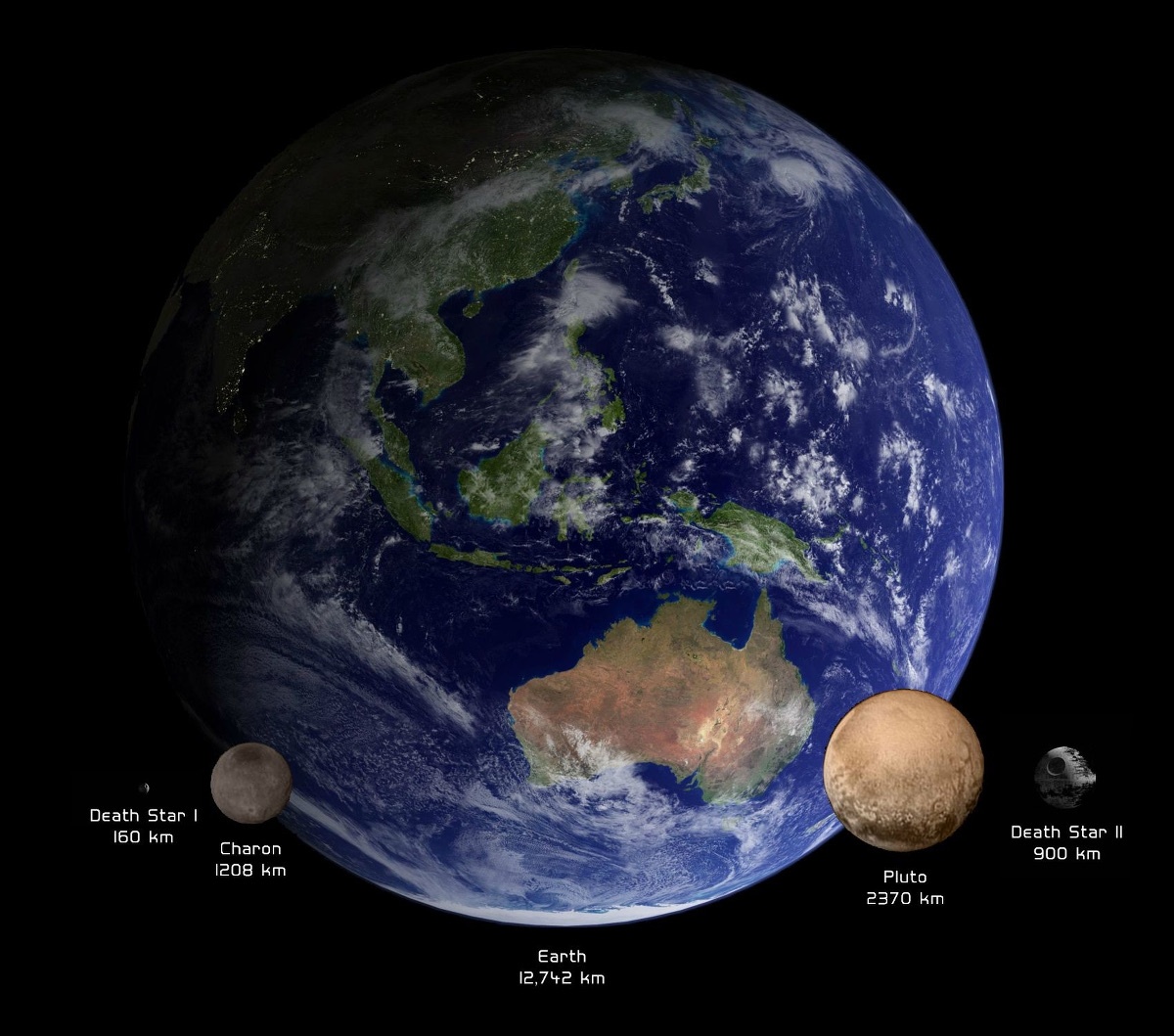size of Pluto and other objects relative to Earth