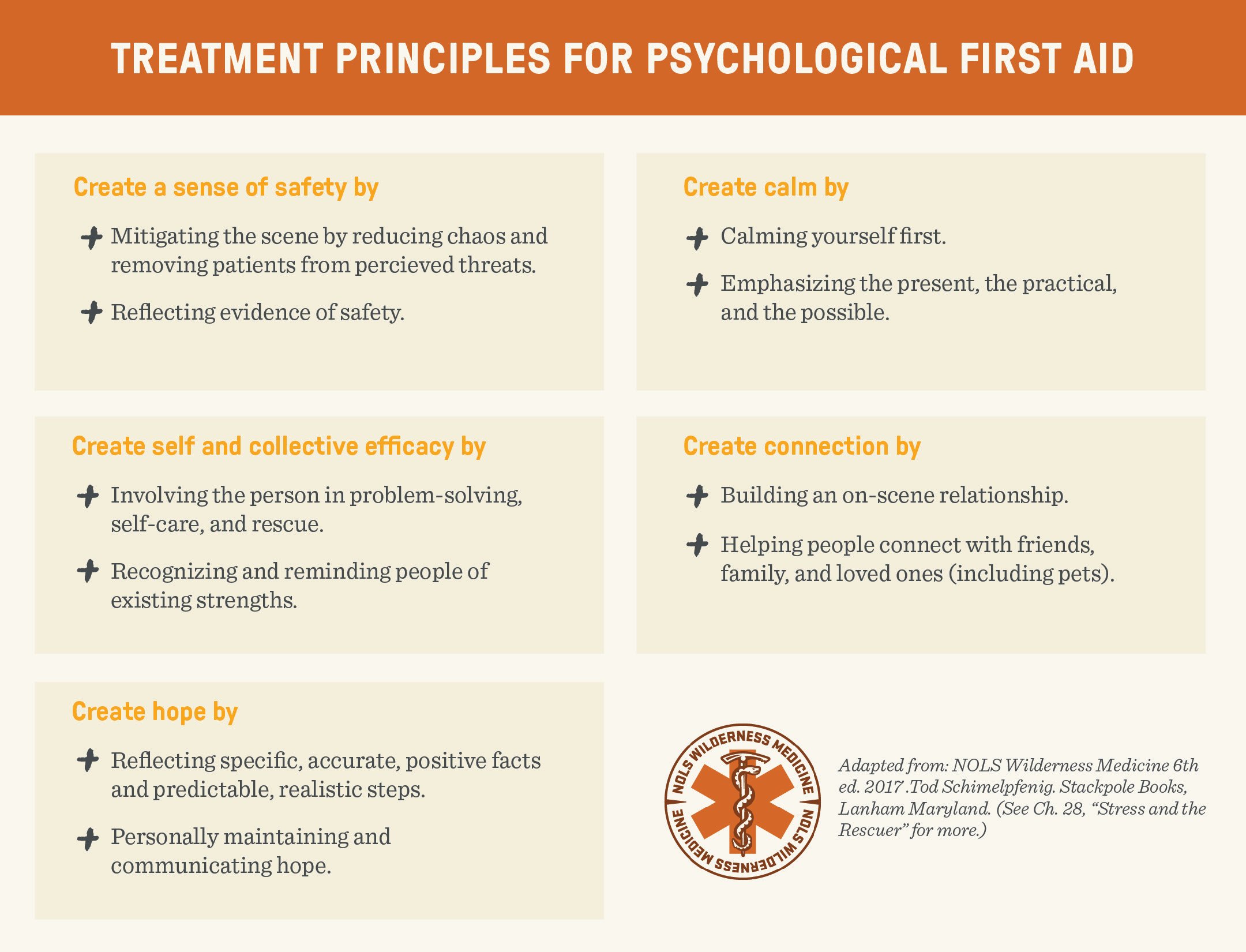chart with a summary of the five principles of psychological first aid